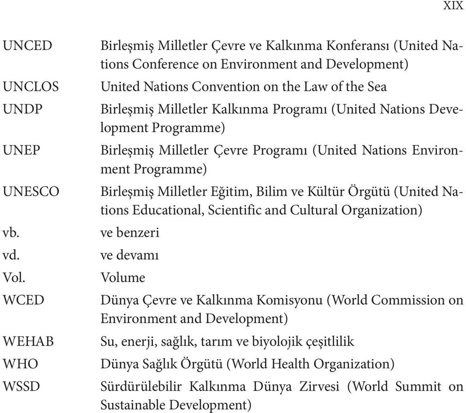 Kalkınma Programı (United Nations Development Programme) Birleşmiş Milletler Çevre Programı (United Nations Environment Programme) Birleşmiş Milletler Eğitim, Bilim ve Kültür Örgütü (United