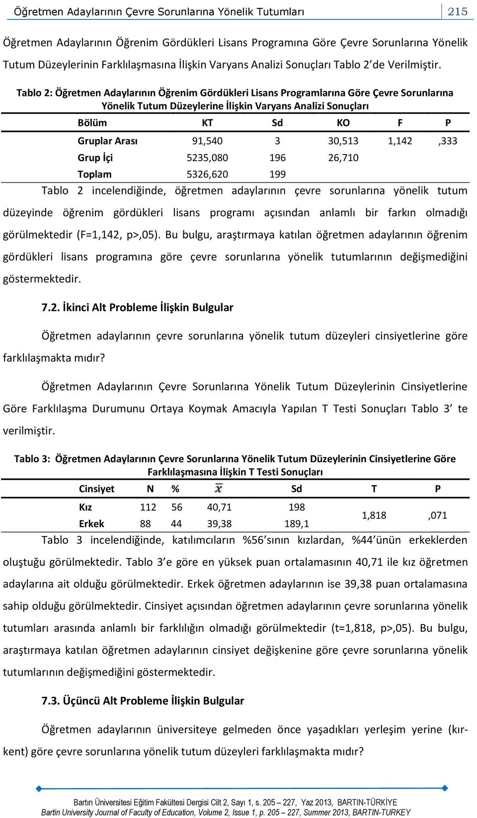 Tablo 2: Öğretmen Adaylarının Öğrenim Gördükleri Lisans Programlarına Göre Çevre Sorunlarına Yönelik Tutum Düzeylerine İlişkin Varyans Analizi Sonuçları Bölüm KT Sd KO F P Gruplar Arası 91,540 3