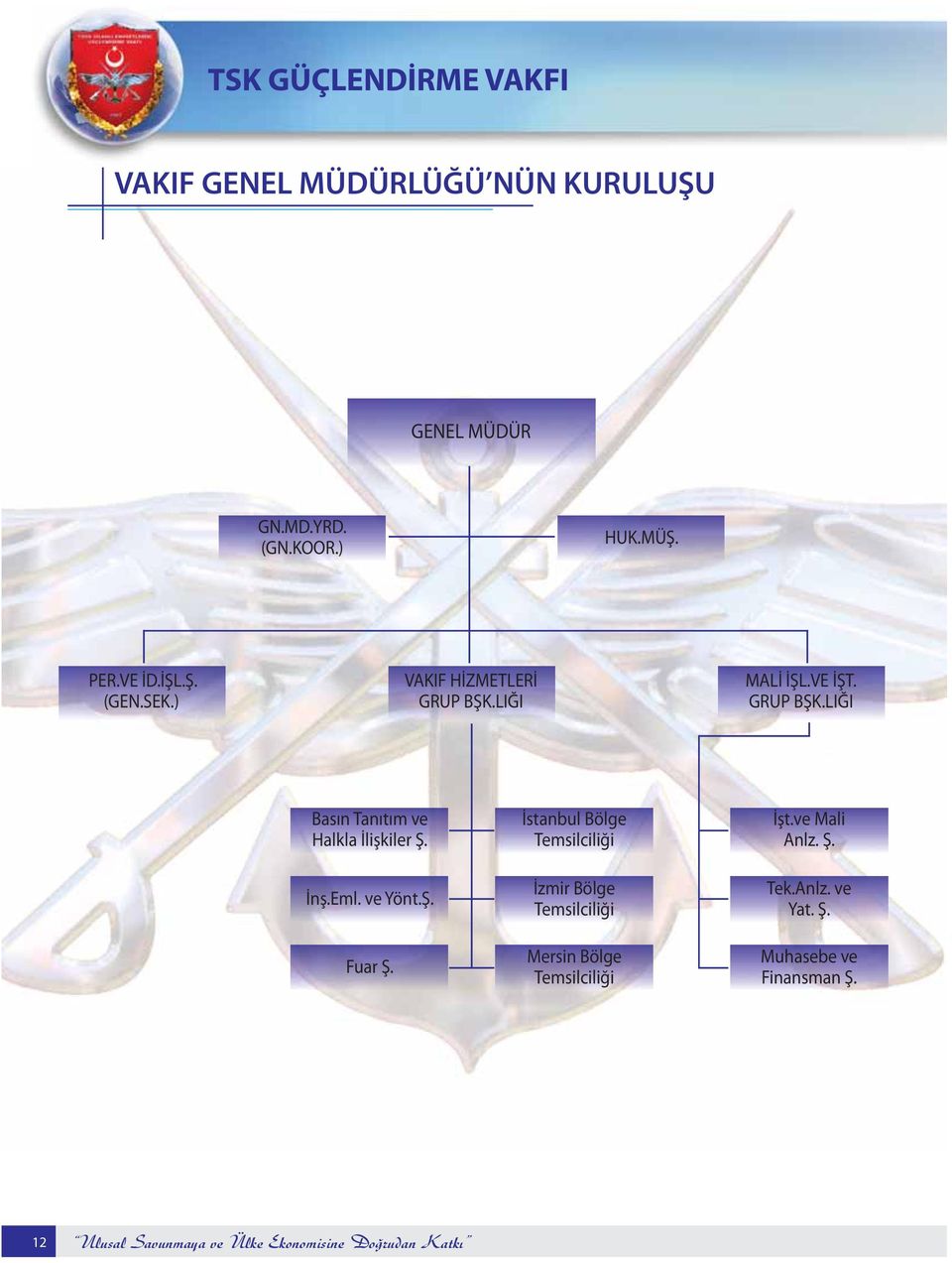 İnş.Eml. ve Yönt.Ş. Fuar Ş. İstanbul Bölge Temsilciliği İzmir Bölge Temsilciliği Mersin Bölge Temsilciliği İşt.