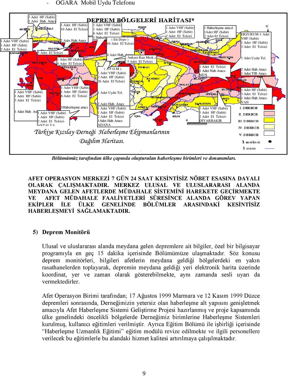 Aracı 1 Adet VHF (Sabit) 1 Adet HF (Sabit) 2 Adet El Telsizi- ANTALYA 1 Adet HF (Sabit) 10 Adet El Telsizi 2 Adet Hab.