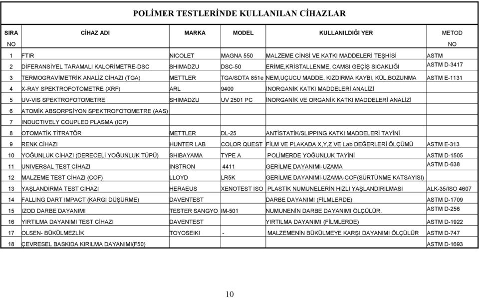 METTLER TGA/SDTA 851e NEM,UÇUCU MADDE, KIZDIRMA KAYBI, KÜL,BOZUNMA ASTM E-1131 4 X-RAY SPEKTROFOTOMETRE (XRF) ARL 9400 İNORGANİK KATKI MADDELERİ ANALİZİ 5 UV-VIS SPEKTROFOTOMETRE SHIMADZU UV 2501 PC