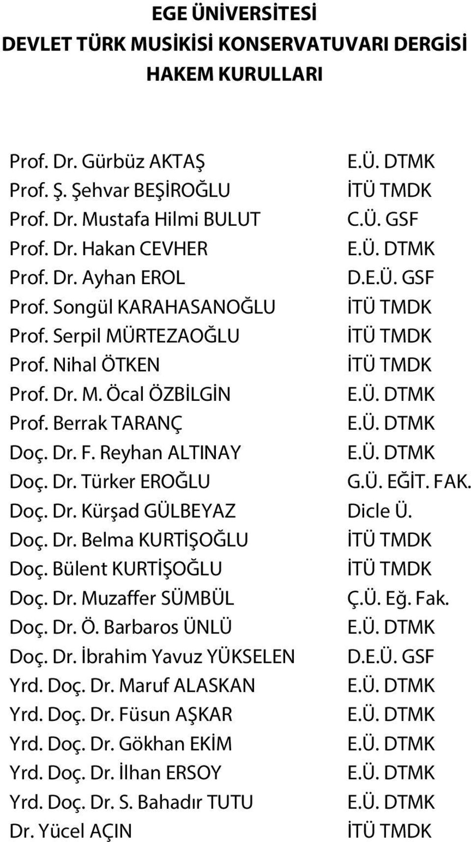 Dr. F. Reyhan ALTINAY E.Ü. DTMK Doç. Dr. Türker EROĞLU G.Ü. EĞİT. FAK. Doç. Dr. Kürşad GÜLBEYAZ Dicle Ü. Doç. Dr. Belma KURTİŞOĞLU İTÜ TMDK Doç. Bülent KURTİŞOĞLU İTÜ TMDK Doç. Dr. Muzaffer SÜMBÜL Ç.