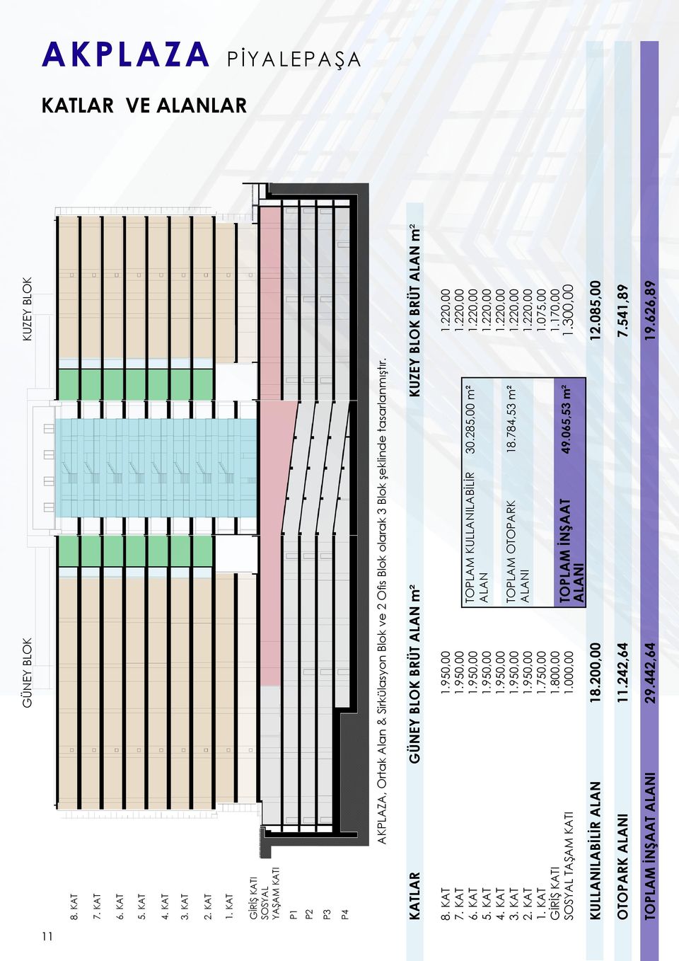 KAT 7. KAT 6. KAT 5. KAT 4. KAT 3. KAT 2. KAT 1. KAT GİRİŞ KATI SOSYAL TAŞAM KATI KULLANILABİLİR ALAN 1.950,00 1.950,00 1.950,00 1.950,00 1.950,00 1.950,00 1.950,00 1.750,00 1.800,00 1.000,00 18.