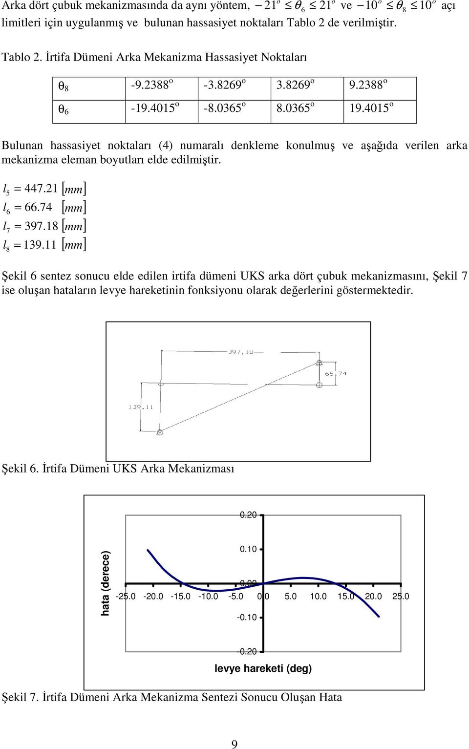 8 = 9. [ ] [ mm] [ mm] Şeki 6 sentez snucu ede edien irtifa dümeni UKS arka dört çubuk mekanizmasını, Şeki 7 ise uşan hataarın evye hareketinin fnksiynu arak değererini göstermektedir. Şeki 6. İrtifa Dümeni UKS Arka Mekanizması 0.