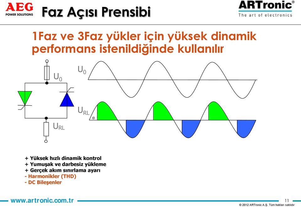 hızlı dinamik kontrol + Yumuşak ve darbesiz yükleme + Gerçek akım