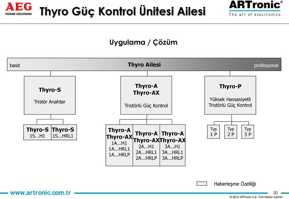 ..H1 Thyro-S 1S...HRL1 Thyro-A Thyro-A Thyro-A Thyro-AX Thyro-AX Thyro-AX 1A...H1 1A...HRL1 1A...HRLP 2A.