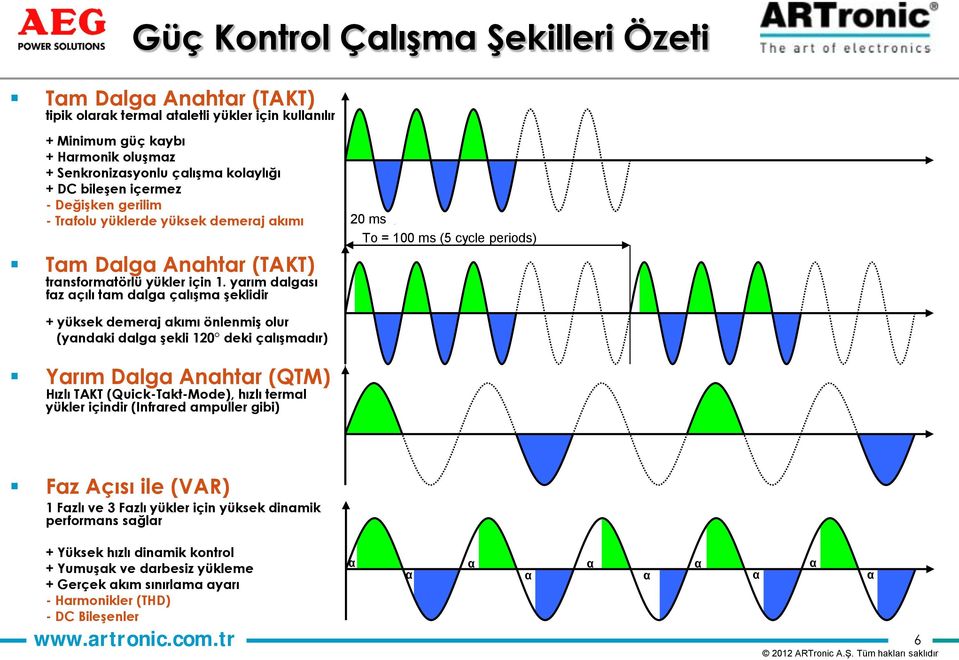 yarım dalgası faz açılı tam dalga çalışma şeklidir 20 ms To = 100 ms (5 cycle periods) + yüksek demeraj akımı önlenmiş olur (yandaki dalga şekli 120 deki çalışmadır) Yarım Dalga Anahtar (QTM) Hızlı