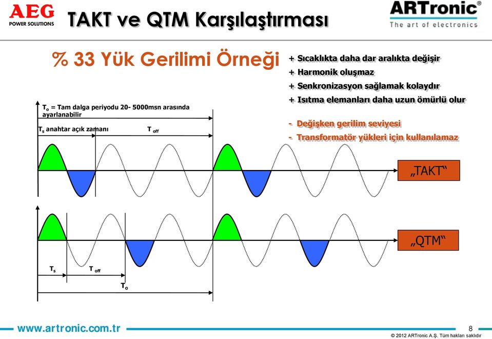 oluşmaz + Senkronizasyon sağlamak kolaydır + Isıtma elemanları daha uzun ömürlü olur - Değişken