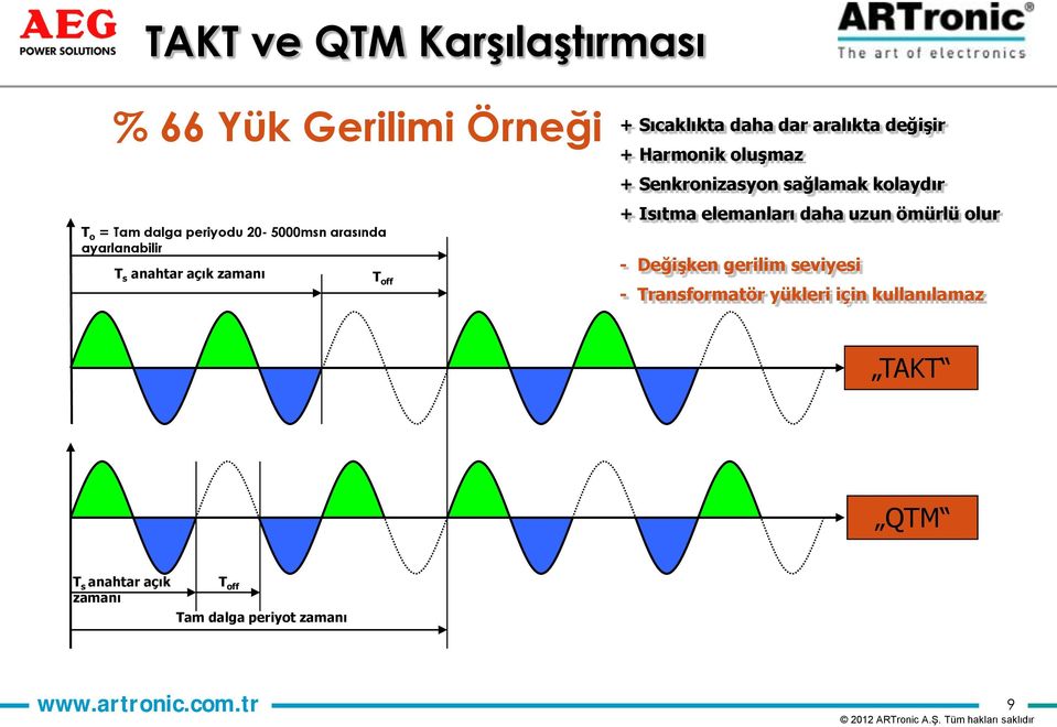 Senkronizasyon sağlamak kolaydır + Isıtma elemanları daha uzun ömürlü olur - Değişken gerilim seviyesi -