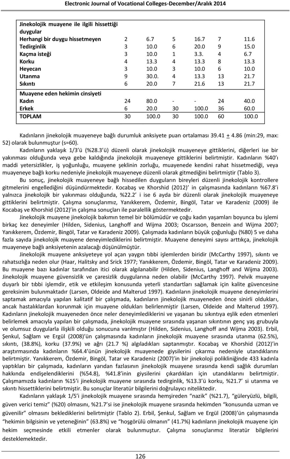 (min:, max: ) olarak bulunmuştur (s=0). Kadınların yaklaşık / ü (%.