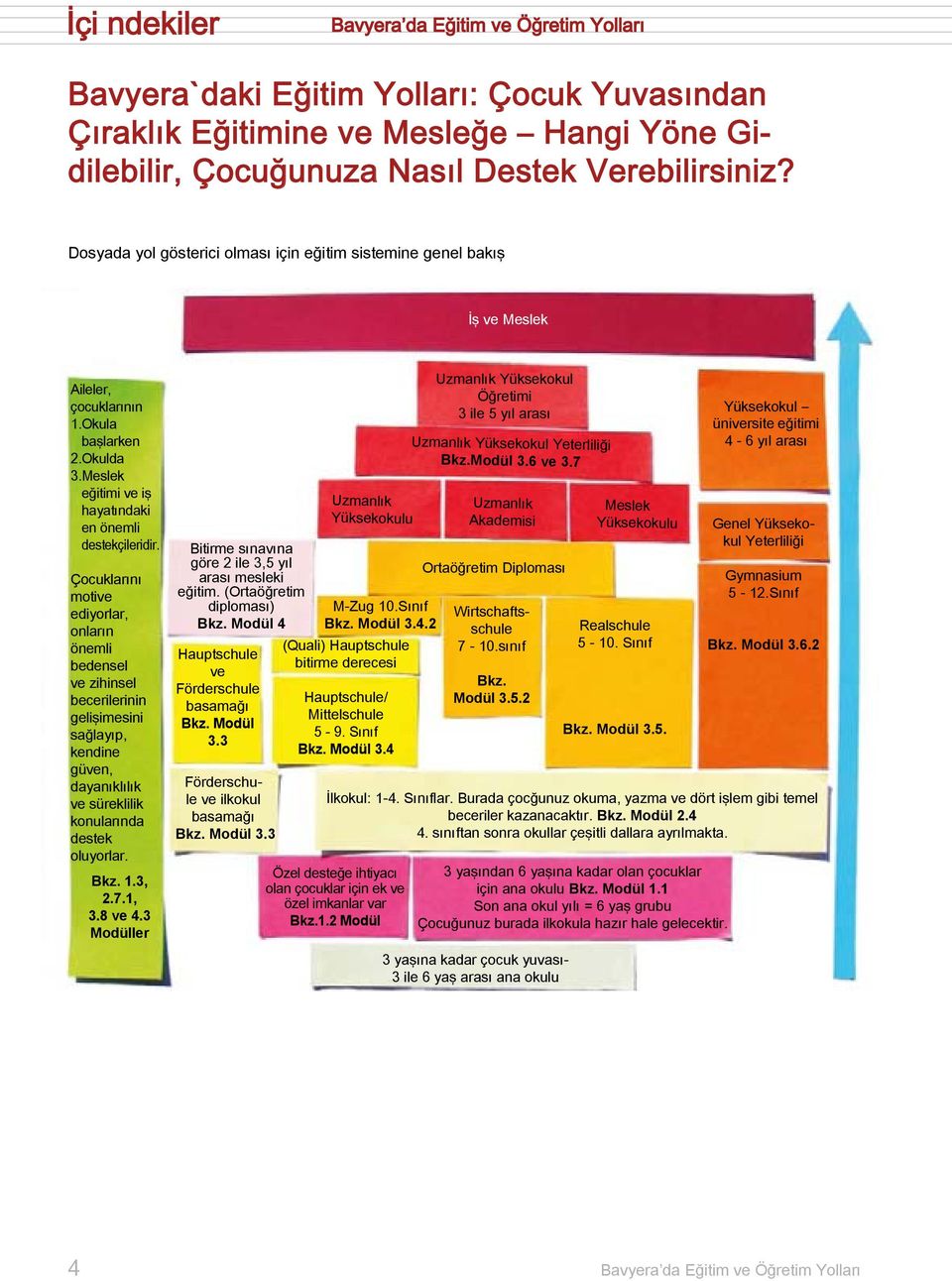 Çocuklarını motive ediyorlar, onların önemli bedensel ve zihinsel becerilerinin gelişimesini sağlayıp, kendine güven, dayanıklılık ve süreklilik konularında destek oluyorlar. Bkz. 1.3, 2.7.1, 3.