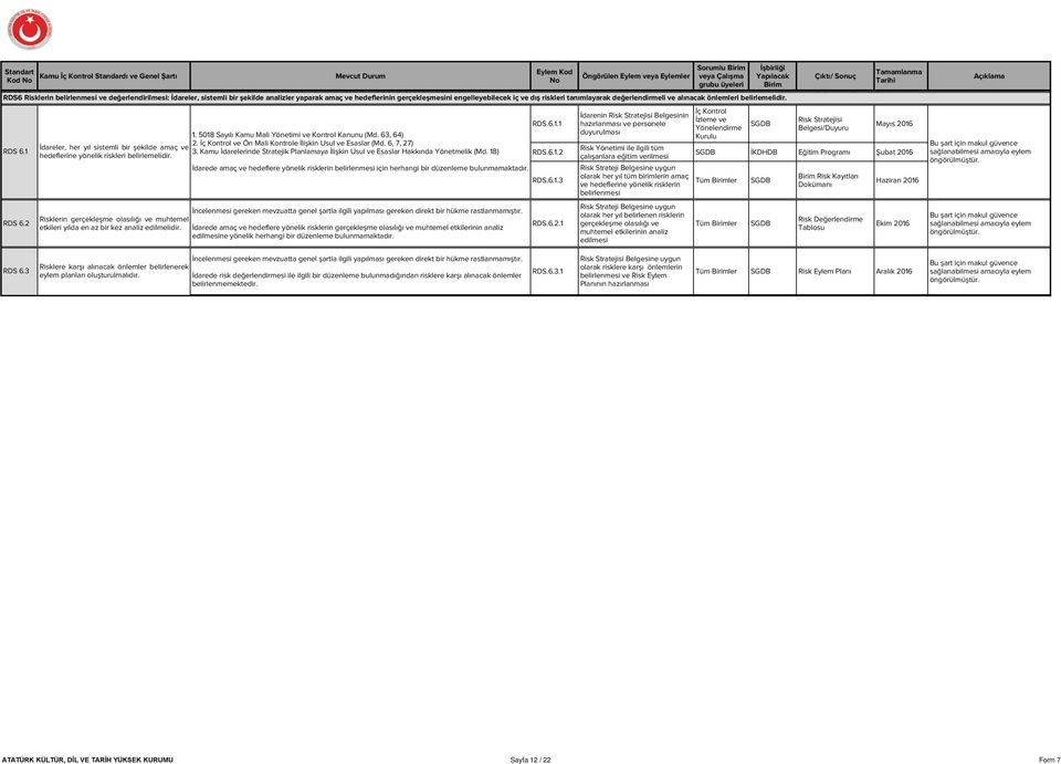 5018 Sayılı Kamu Mali Yönetimi ve Kontrol Kanunu (Md. 63, 64) RDS 6.1 2. İç Kontrol ve Ön Mali Kontrole İlişkin Usul ve Esaslar (Md. 6, 7, 27) İdareler, her yıl sistemli bir şekilde amaç ve 3.