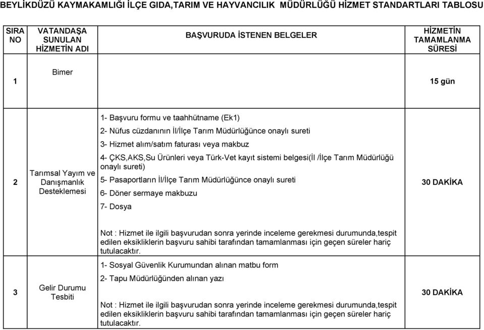 Tarımsal Yayım ve Danışmanlık Desteklemesi 4- ÇKS,AKS,Su Ürünleri veya Türk-Vet kayıt sistemi belgesi(il /İlçe Tarım Müdürlüğü onaylı sureti) 5- Pasaportların İl/İlçe Tarım