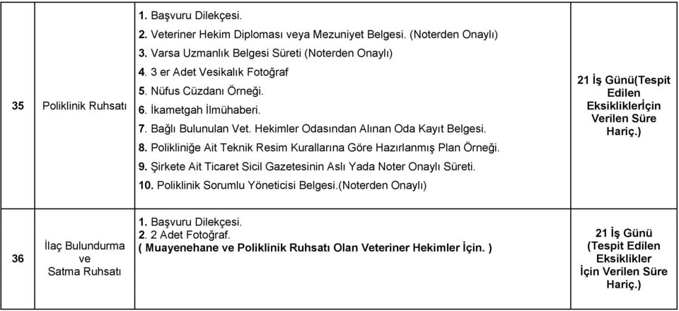 Polikliniğe Ait Teknik Resim Kurallarına Göre Hazırlanmış Plan Örneği. 9. Şirkete Ait Ticaret Sicil Gazetesinin Aslı Yada Noter Onaylı Süreti. 10. Poliklinik Sorumlu Yöneticisi Belgesi.