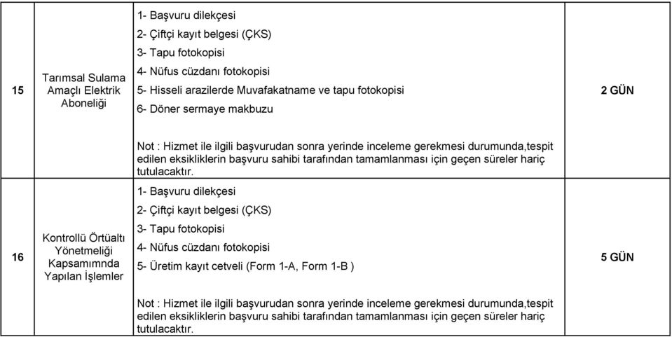 makbuzu 2 GÜN 1- Başvuru dilekçesi 2- Çiftçi kayıt belgesi (ÇKS) 16 Kontrollü Örtüaltı Yönetmeliği Kapsamımnda