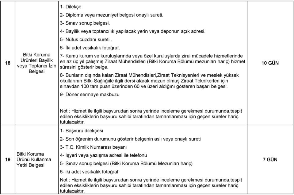 7- Kamu kurum ve kuruluşlarında veya özel kuruluşlarda zirai mücadele hizmetlerinde en az üç yıl çalışmış Ziraat Mühendisleri (Bitki Koruma Bölümü mezunları hariç) hizmet süresini gösterir belge.