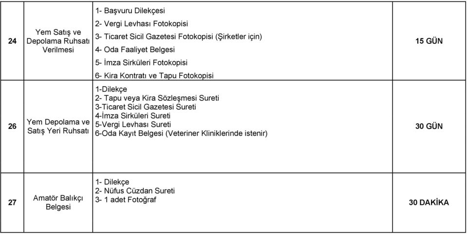 Fotokopisi 1-Dilekçe 2- Tapu veya Kira Sözleşmesi Sureti 3-Ticaret Sicil Gazetesi Sureti 4-İmza Sirküleri Sureti 5-Vergi Levhası Sureti