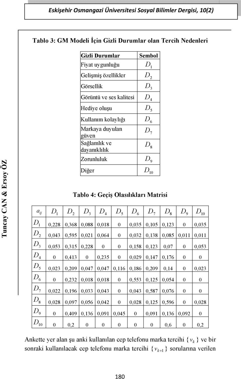 0,088 0,08 0 0,035 0,05 0,3 0 0,035 0,043 0,595 0,0 0,064 0 0,03 0,38 0,085 0,0 0,0 3 0,053 0,35 0,8 0 0 0,58 0,3 0,07 0 0,053 4 0 0,43 0 0,35 0 0,09 0,47 0,76 0 0 5 6 7 8 9 0 0,03 0,09 0,047 0,047