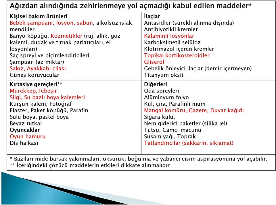 kalemleri Kurşun kalem, Fotoğraf Flaster, Paket köpüğü, Parafin Sulu boya, pastel boya Beyaz tutkal Oyuncaklar Oyun hamuru Diş halkası İlaçlar Antasidler (sürekli alınma dışında) Antibiyotikli