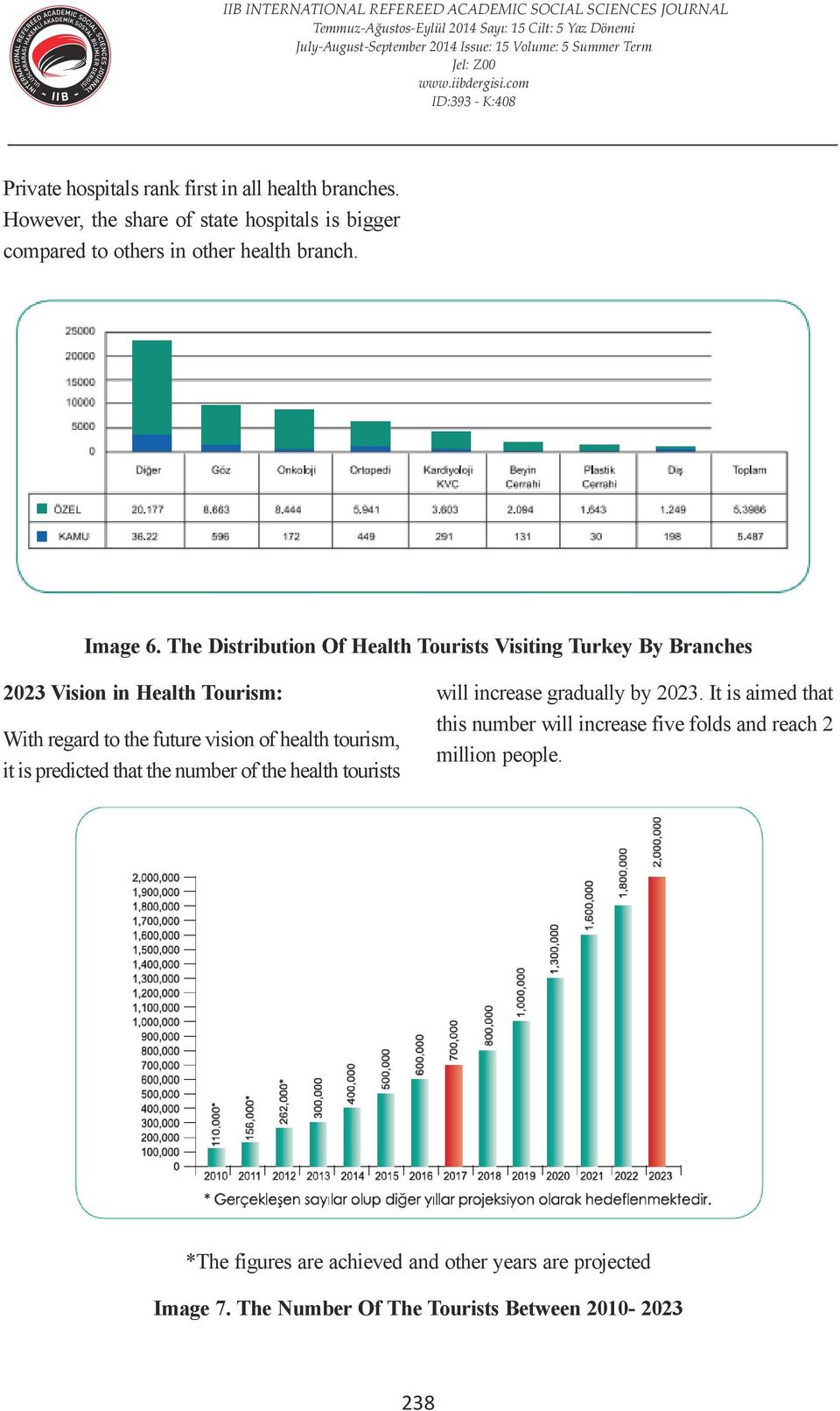 The Distribution Of Health Tourists Visiting Turkey By Branches 2023 Vision in Health Tourism: With regard to the future vision of health