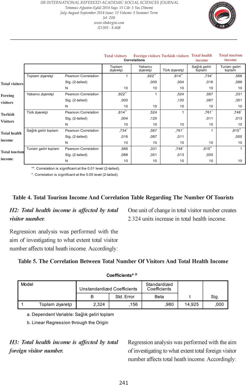 Total Tourism Income And Correlation Table Regarding The Number Of Tourists Total visitors Foreign visitors Turkish visitors Total health income Total tourism income Total visitors Foreing visitors