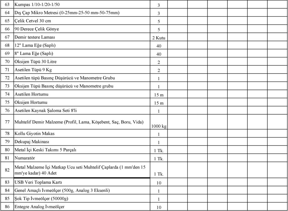 75 Oksijen Hortumu 15 m 76 Asetilen Kaynak Şaloma Seti 8'li 1 77 Muhtelif Demir Malzeme (Profil, Lama, Köşebent, Saç, Boru, Vida) 1000 kg 78 Kollu Giyotin Makas 1 79 Dekupaj Makinası 1 80 Metal İçi