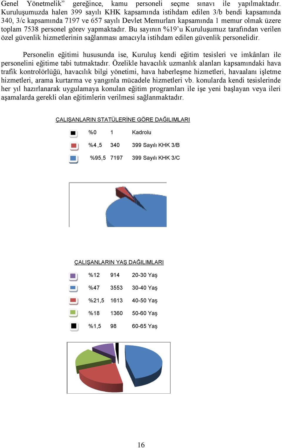 yapmaktadır. Bu sayının %19 u Kuruluşumuz tarafından verilen özel güvenlik hizmetlerinin sağlanması amacıyla istihdam edilen güvenlik personelidir.