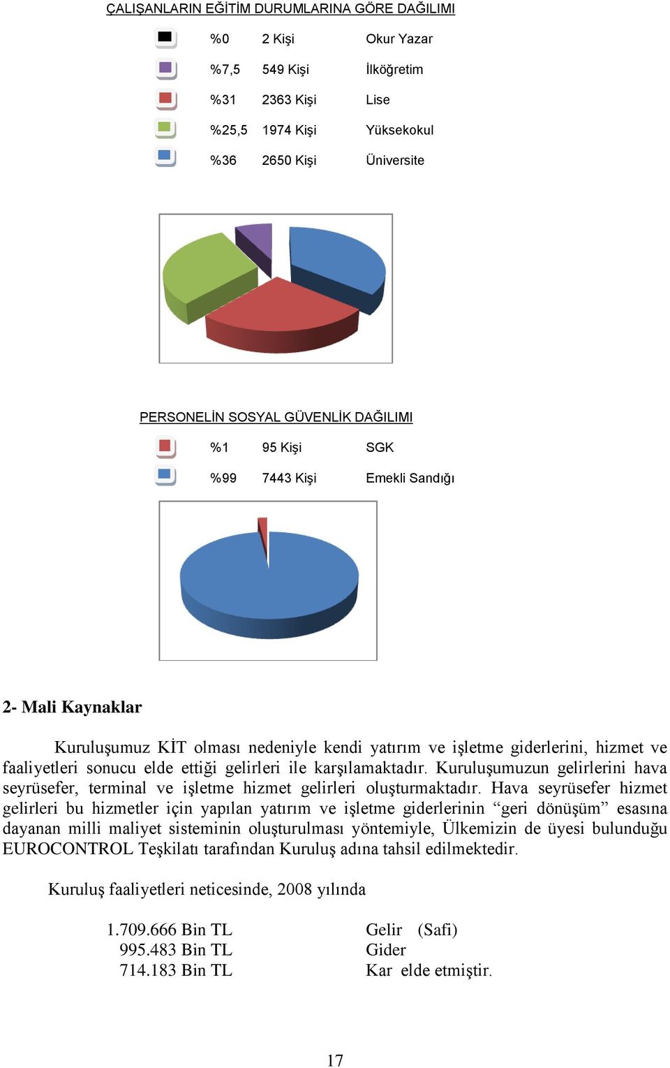 karşılamaktadır. Kuruluşumuzun gelirlerini hava seyrüsefer, terminal ve işletme hizmet gelirleri oluşturmaktadır.