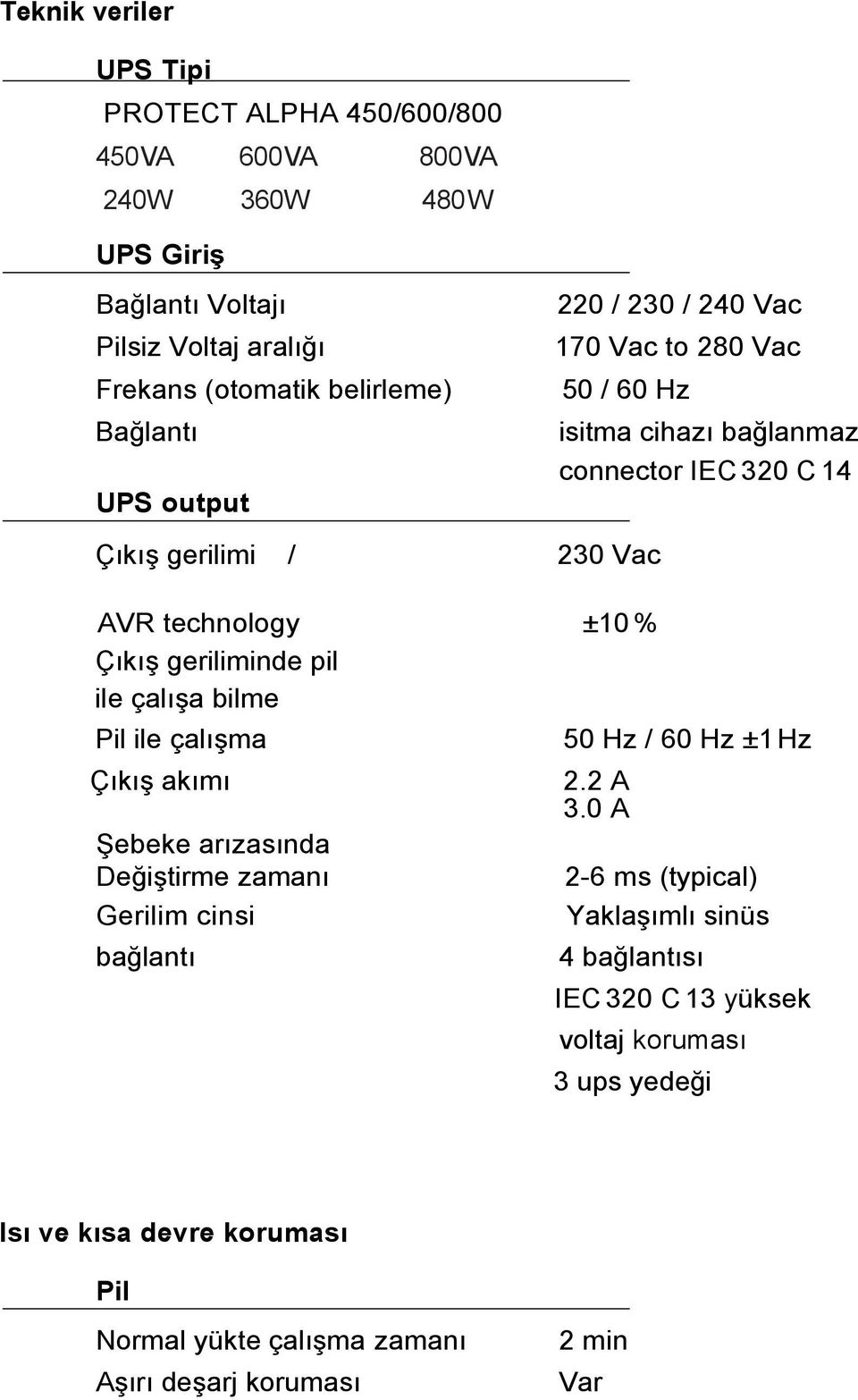 Çıkış geriliminde pil ile çalışa bilme Pil ile çalışma Çıkış akımı Şebeke arızasında Değiştirme zamanı Gerilim cinsi bağlantı 50 Hz / 60 Hz ±1 Hz 2.2 A 3.