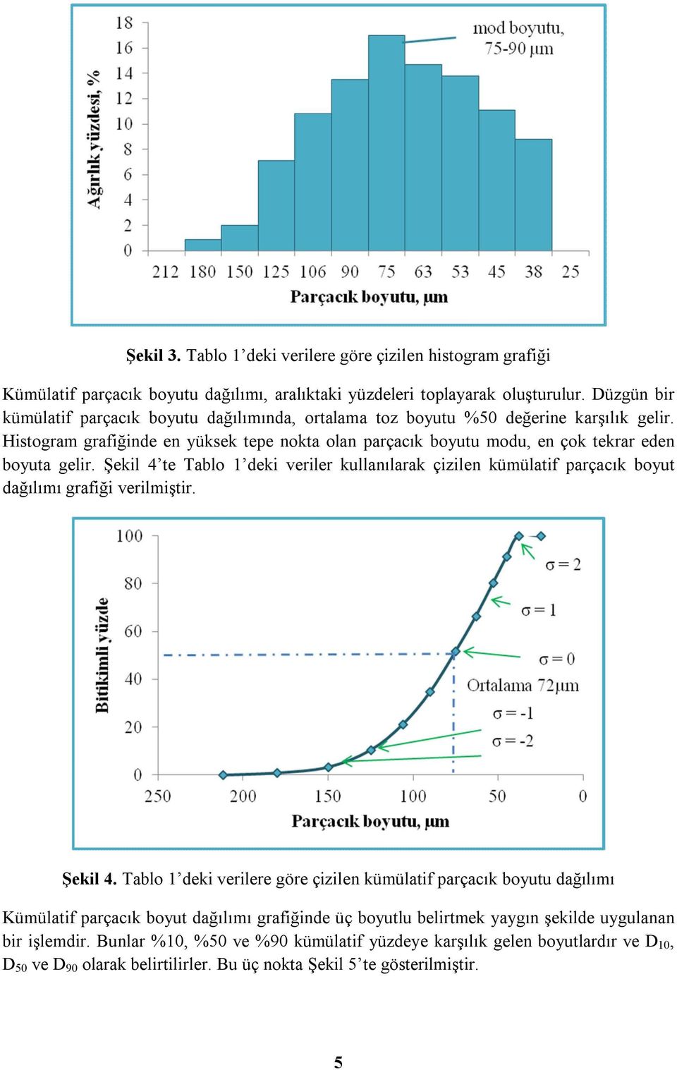 Histogram grafiğinde en yüksek tepe nokta olan parçacık boyutu modu, en çok tekrar eden boyuta gelir.