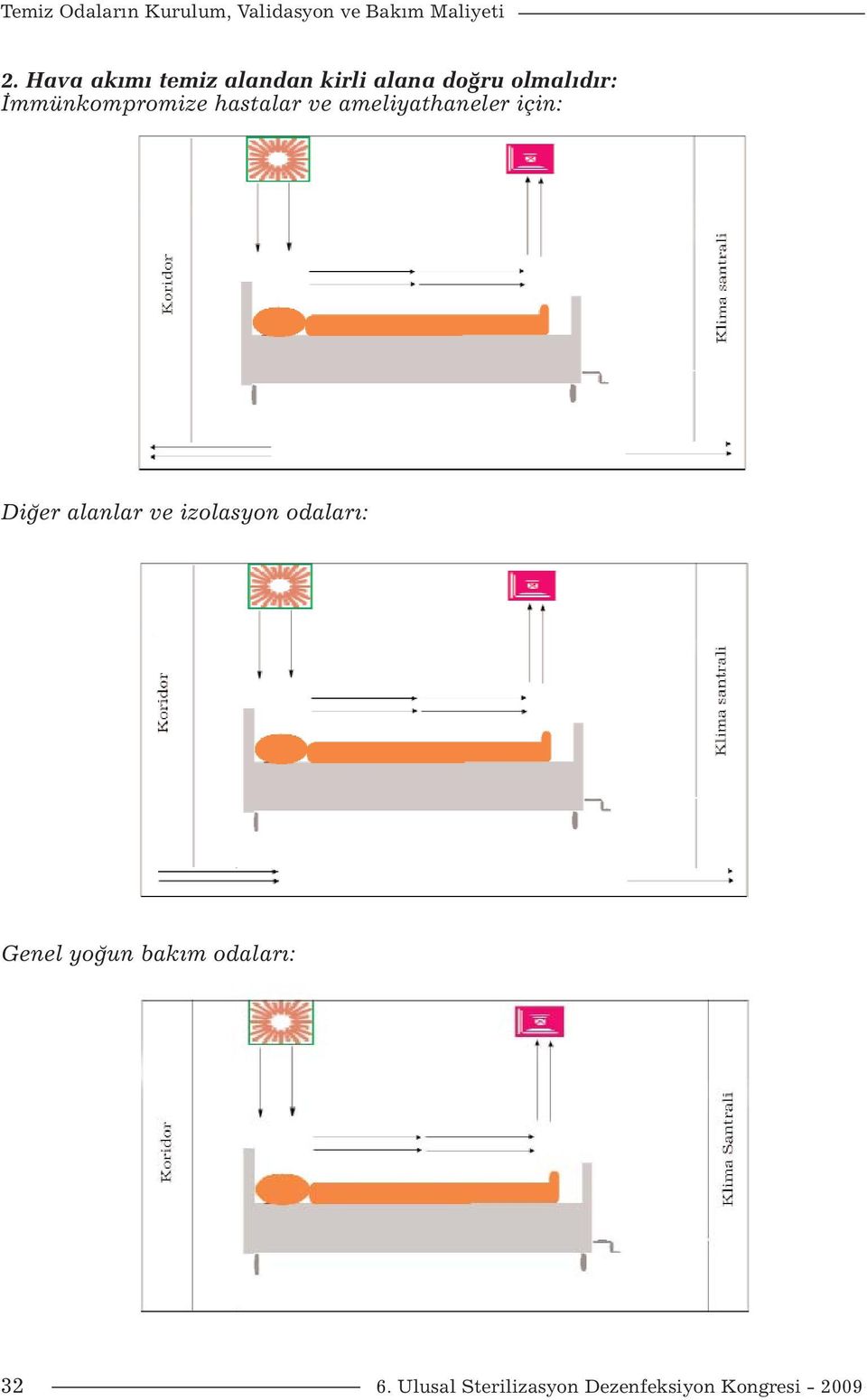 İmmünkompromize hastalar ve ameliyathaneler için: Diğer