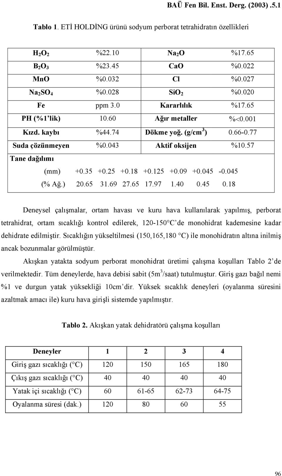 125 +0.09 +0.045-0.045 (% Ağ.) 20.65 31.69 27.65 17.97 1.40 0.45 0.