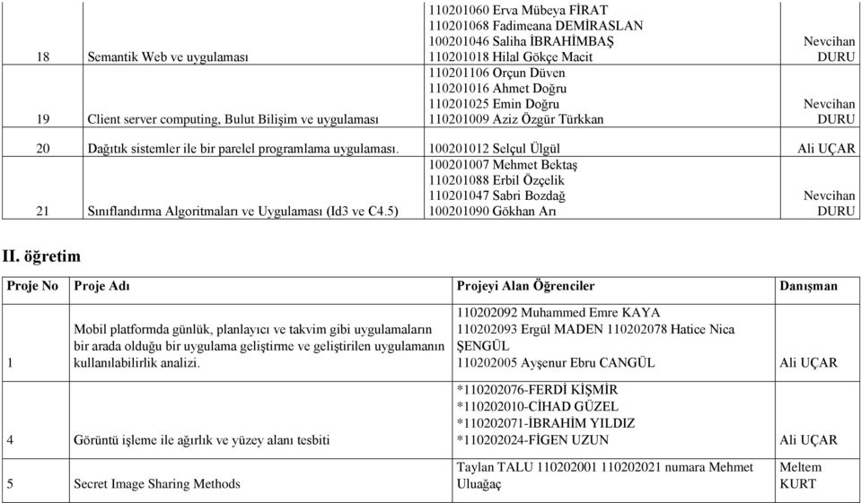 100201012 Selçul Ülgül 21 Sınıflandırma Algoritmaları ve Uygulaması (Id3 ve C4.5) 100201007 Mehmet Bektaş 110201088 Erbil Özçelik 110201047 Sabri Bozdağ 100201090 Gökhan Arı II.