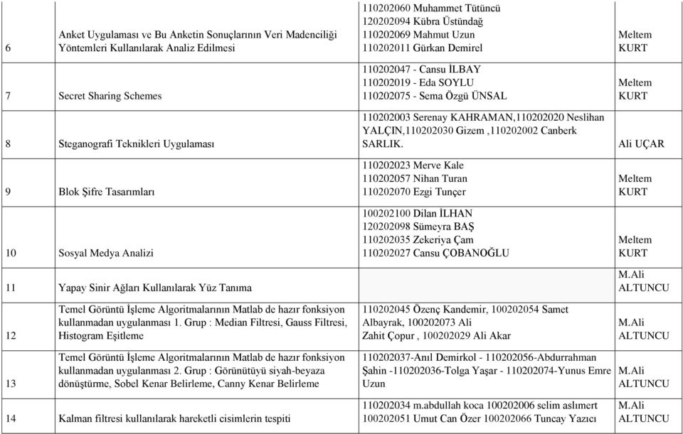 - Eda SOYLU 110202075 - Sema Özgü ÜNSAL 110202003 Serenay KAHRAMAN,110202020 Neslihan YALÇIN,110202030 Gizem,110202002 Canberk SARLIK.