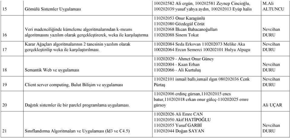 algoritmalarının 2 tanesinin yazılım olarak gerçekleştirilip weka ile karşılaştırılması.