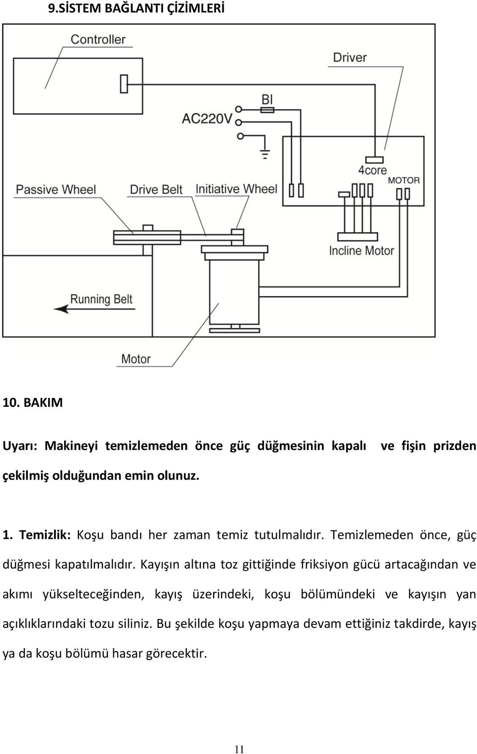 Temizlik: Koşu bandı her zaman temiz tutulmalıdır. Temizlemeden önce, güç düğmesi kapatılmalıdır.