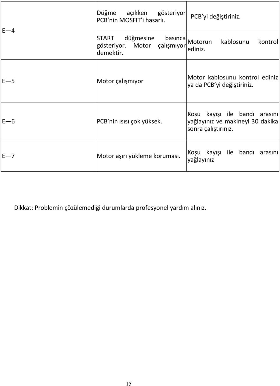 E 5 Motor çalışmıyor Motor kablosunu kontrol ediniz ya da PCB yi değiştiriniz. E 6 PCB nin ısısı çok yüksek.