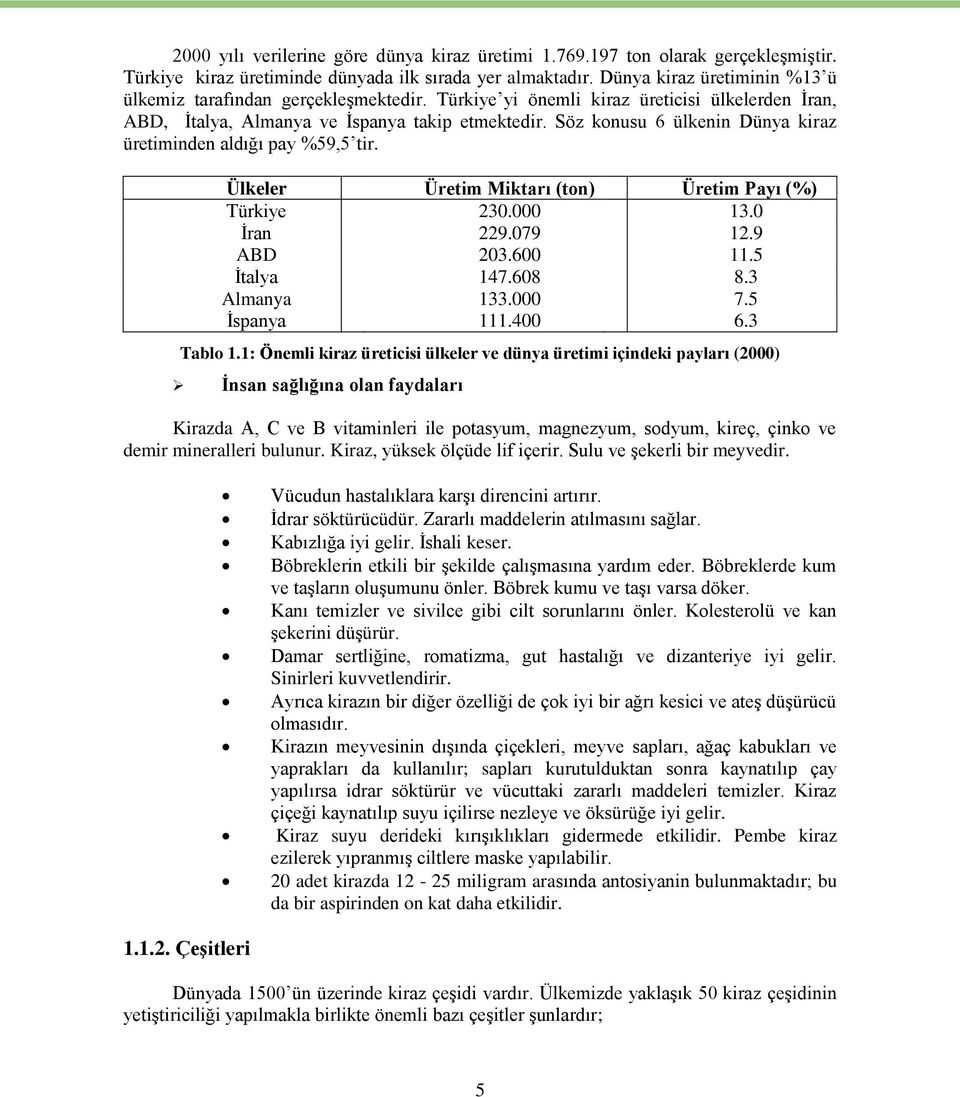 Söz konusu 6 ülkenin Dünya kiraz üretiminden aldığı pay %59,5 tir. Ülkeler Üretim Miktarı (ton) Üretim Payı (%) Türkiye 230.000 13.0 İran 229.079 12.9 ABD 203.600 11.5 İtalya 147.608 8.3 Almanya 133.