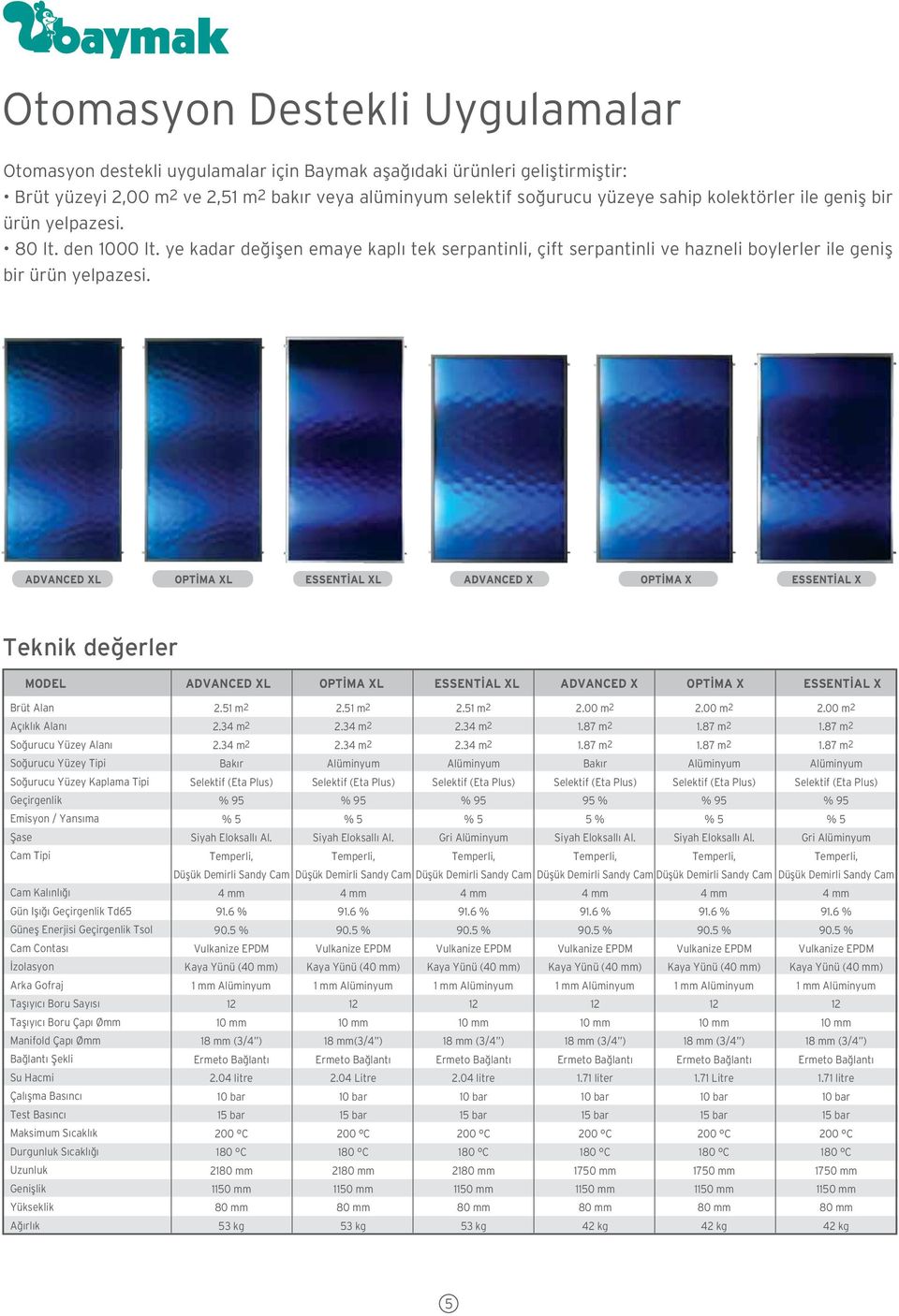 ADVANCED XL OPT MA XL ESSENT AL XL ADVANCED X OPT MA X ESSENT AL X Teknik de erler MODEL ADVANCED XL OPT MA XL ESSENT AL XL ADVANCED X OPT MA X ESSENT AL X Brüt Alan Aç kl k Alan So urucu Yüzey Alan