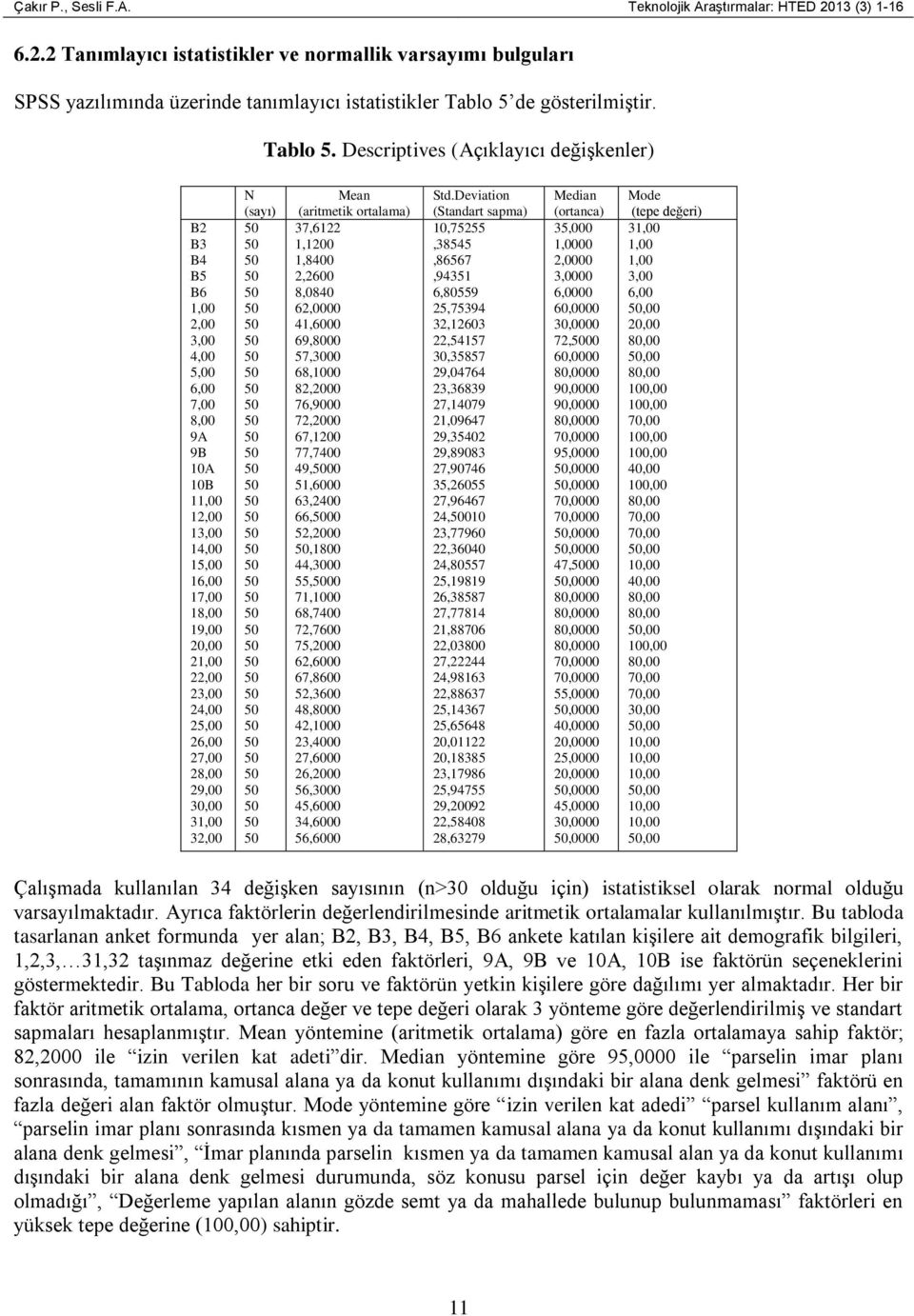 Descriptives (Açıklayıcı değişkenler) B2 B3 B4 B5 B6 1 2 3 4 5 6 7 8 9A 9B 10A 10B 11 12 13 14 15 16 17 18 19 20 21 22 23 24 25 26 27 28 29 30 31 32 N (sayı) Mean (aritmetik ortalama) 37,6122 1,1200