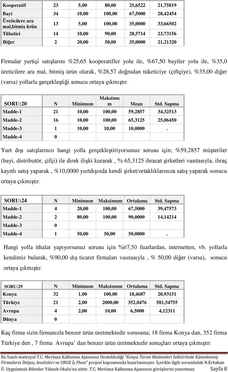 %35,00 diğer (varsa) yollarla gerçekleştiği sonucu ortaya çıkmıştır. SORU:20 N Minimum Maksimu m Mean Std.