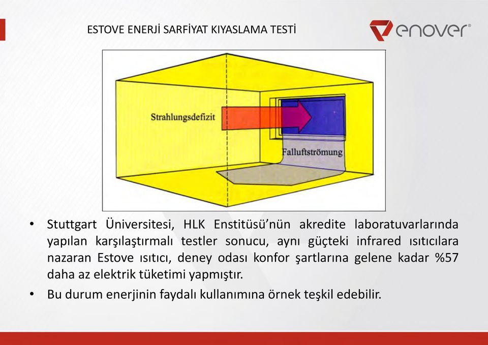 infrared ısıtıcılara nazaran Estove ısıtıcı, deney odası konfor şartlarına gelene kadar