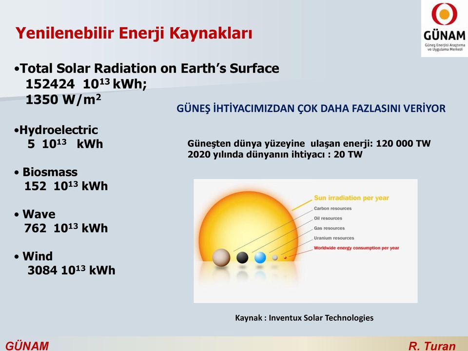 Biosmass 152 10 13 kwh GüneĢten dünya yüzeyine ulaģan enerji: 120 000 TW 2020 yılında