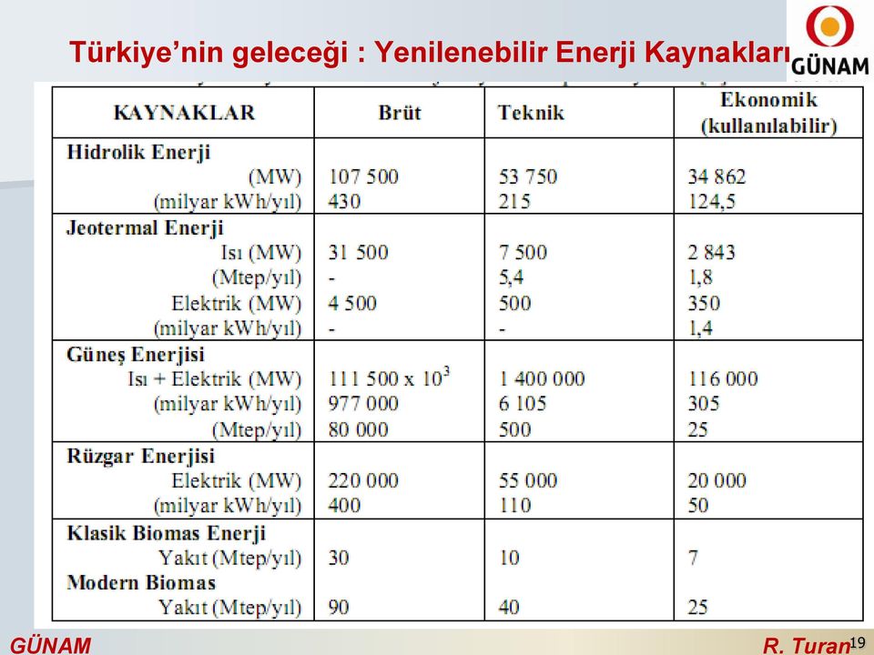 Yenilenebilir