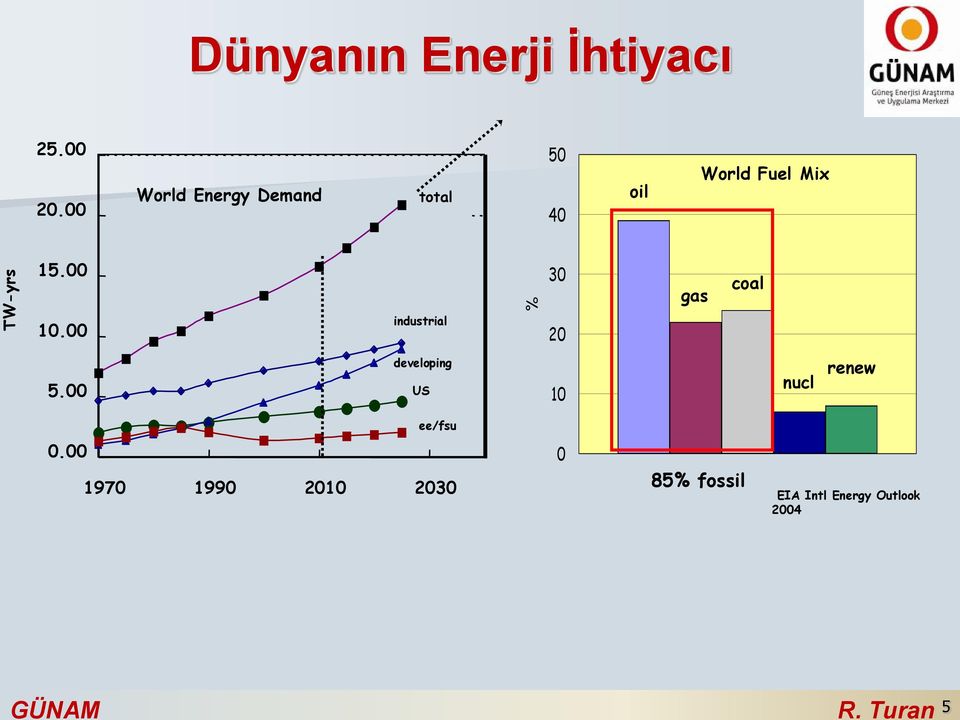 00 30 gas coal 10.00 industrial 20 5.