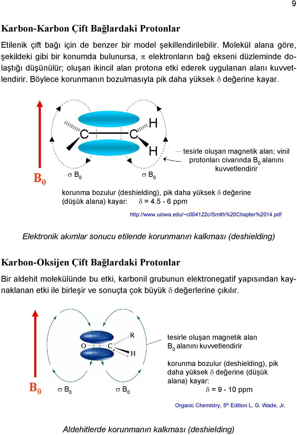 Böylece korunmanın bozulmasıyla pik daha yüksek değerine kayar.