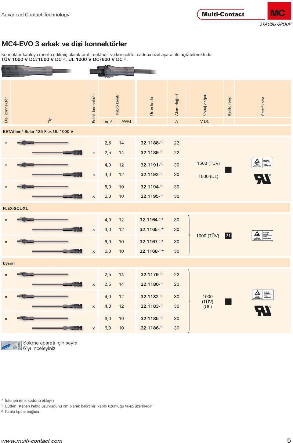 9- ) 30 500 (TÜV) 000 (UL) 6,0 0 3.94- ) 30 6,0 0 3.95- ) 30 FLEX-SOL-XL 4,0 3.64- ) * 30 4,0 3.65- ) * 30 6,0 0 3.67- ) * 30 6,0 0 3.68- ) * 30 000 (TÜV) Byson,5 4 3.