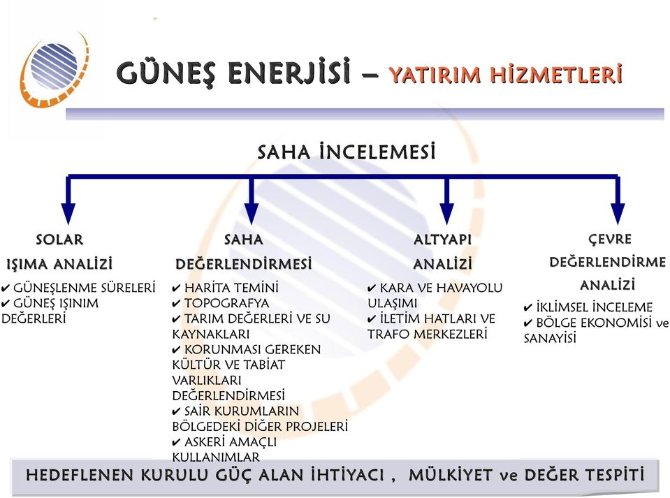 KURUMLARIN BÖLGEDEKİ DİĞER PROJELERİ ASKERİ AMAÇLI KULLANIMLAR ALTYAPI ANALİZİ KARA VE HAVAYOLU ULAŞIMI İLETİM HATLARI VE TRAFO