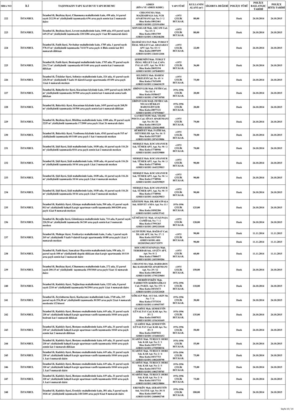 25 m² yüzölçümlü taşınmazda 220/2386 arsa paylı 1 kat B2 numaralı CIHANNUMA Mah. MAZHARPAŞA Sok. NUR APARTMANI Apt. No: 3 / 2 Bina Kodu:18012461 KODU:2251914384 KONAKLAR Mah. AKÇAM Cad.