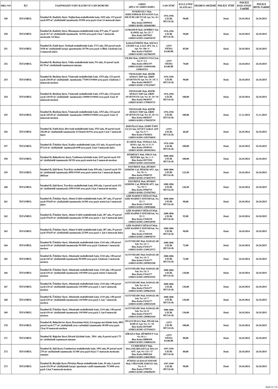 No: 16 / 14 Bina Kodu:18499616 KODU:2656603483 SİGORTA DEĞERİ TÜRÜ 250 İSTANBUL İstanbul ili, Kadıköy ilçesi, Hasanpaşa mahallesinde kain, 879 ada, 57 parsel sayılı 267 m² yüzölçümlü taşınmazda